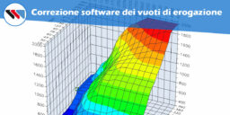 Grafico ottimizzazione software di gestione motore